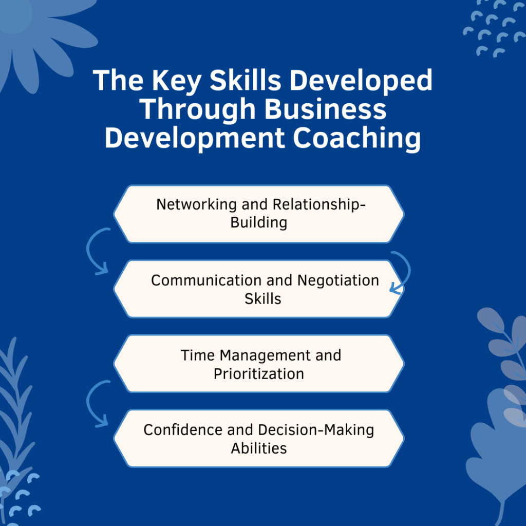 Business Development Coaching for Lawyers: Unlocking Your Potential - Image Business Development Coaching for Lawyers
