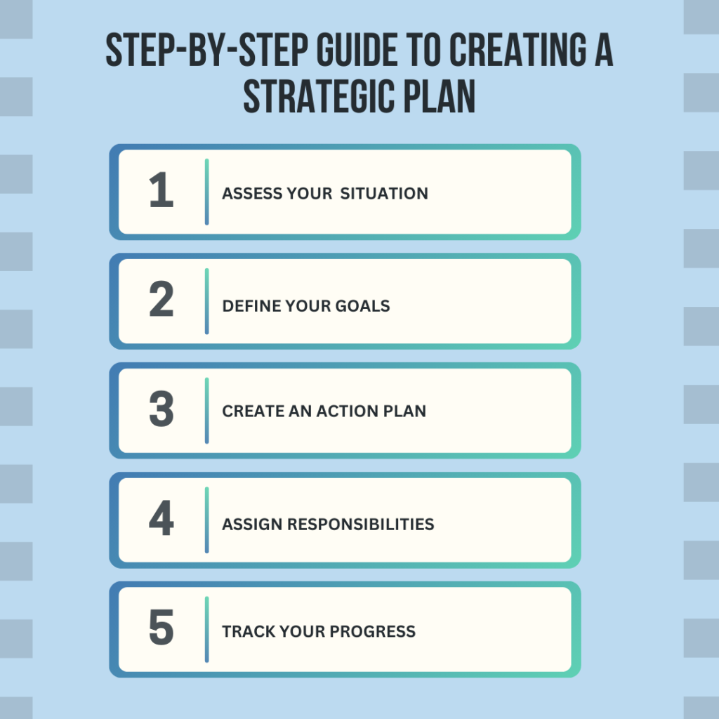 Strategic Planning for Small Law Firms 